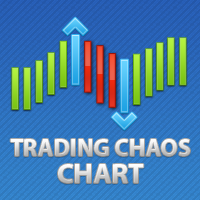 Trading Chaos Chart