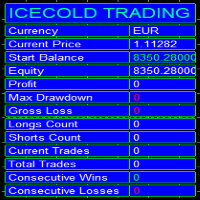 Icecold Trading OSD