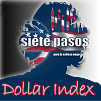 Dollar Index