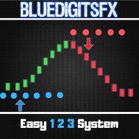 BlueDigitsFx Easy 1 2 3 System