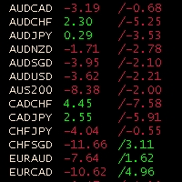 Obiforex Swaps