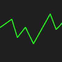 Spread Indicator MT4