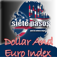 DollarAndEuroIndex