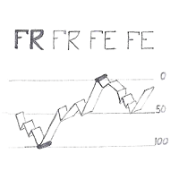 Color fibonacci levels