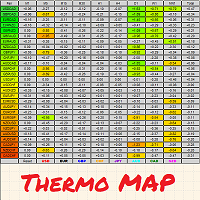 Thermo MAP MT5