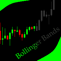 Hidden Bollinger Bands