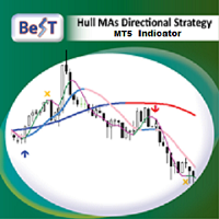 BeST Hull MAs Directional Strategy MT5
