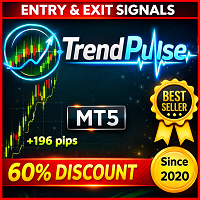Trend Screener Pro MT5