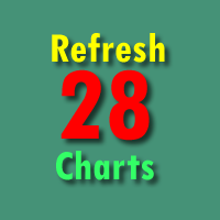 Refresh Twenty Eight Charts