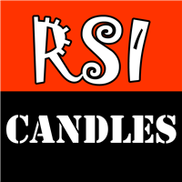 Bermaui RSI Candles
