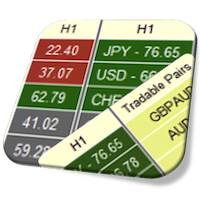 Currency Strength Meter Pro Dashboard for MT4
