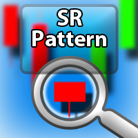 Support Resistance Pattern