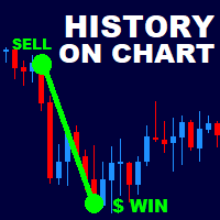 LT History On Chart