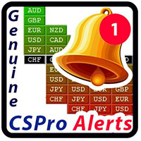SL Currency Strength Meter 28 Pair