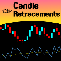 Candle Retracements