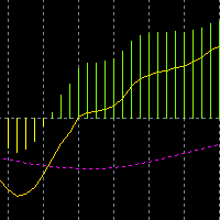 GoldHandMacd