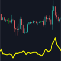 Candle point average