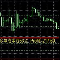 CTYCDraw the position cost line