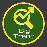 Cable Big Trend Catcher Long Term Low Risk