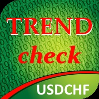 Trend check USDCHF