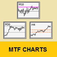MTF Charts PRO