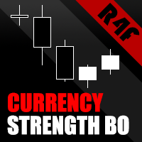 Currency Strength Breakout