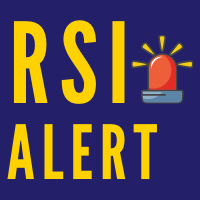 RSI Zone Alert