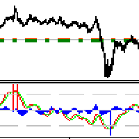 Austin Trend Oscillator