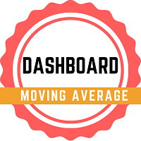 Dashboard Moving Average mt4