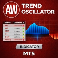 AW Trend Oscillator MT5
