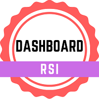 Dashboard RSI for Mt5