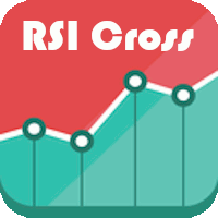 Relative Strength Index Cross