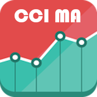 CCI Moving Average