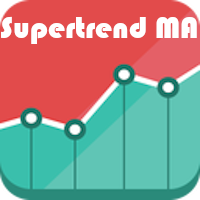 Supertrend Moving Average