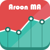 Aroon Moving Average