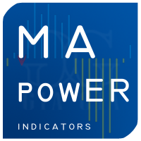 GG MA Power Trend