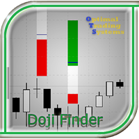 Doji Finder