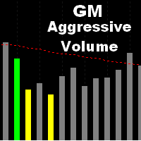 Gm Aggressive Volume
