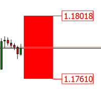 StopLevel