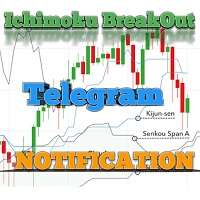 Telegram BreakOut Ichimoku