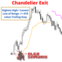 Chandelier Exit