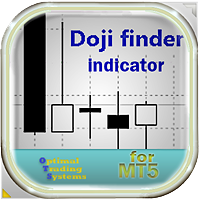 Doji Finder Indicator MT5