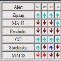 Indicator panel