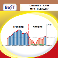 BeST Chande RAVI