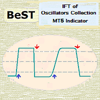 BeST IFT of Oscillators Collection MT5