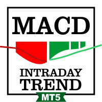 MACD Intraday Trend