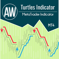 AW Turtles Indicator