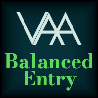 Support and Resistance Balanced Entry