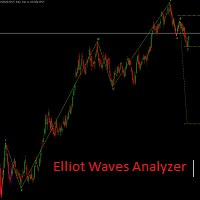 Elliot Waves Analyzer