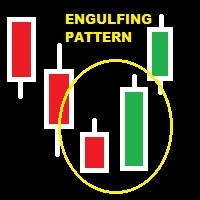 Engulfing Pattern Alert